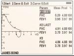 Spirometer Data